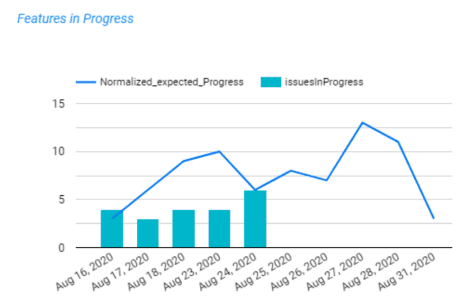 Spryte Comparison Metrics