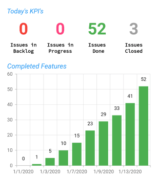 Spryte Productivity Metrics