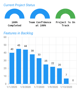 Simple KPIs